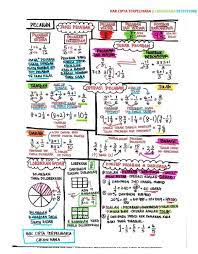 Padat dan lengkap untuk memenuhi keperluan guru untuk melaksanakan pnp. 12 Muka Surat Nota Ringkas Matematik Upsr Cikgu Nana Tip Belajar Gps Bestari