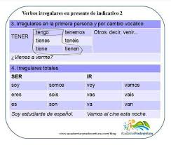 Spanish Grammar Conjugation Of Irregular Verbs In The