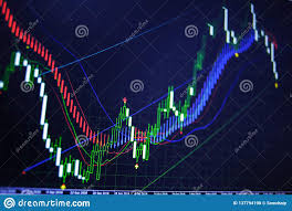 Display Of Forex Trading Stock Market Chart Indicator