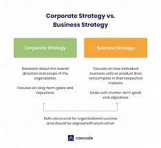 what is corporate strategy the four