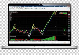 Renko Charts Technical Indicator Foreign Exchange Market