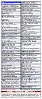 Alumni Article Medical Abbreviations Chart