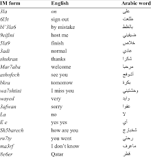 arabic letters turn into symbols