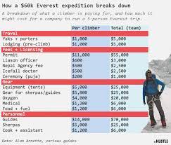 how mount everest became a multimillion