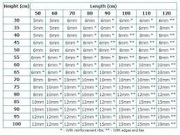 Another Aquarium Glass Thickness Calculation Chart