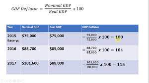 how to calculate the gdp deflator you