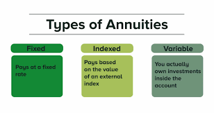 are there any other types of annuities