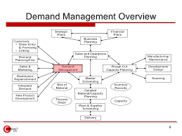 Demand Management
