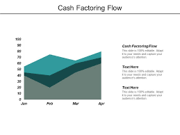 Cash Factoring Flow Ppt Powerpoint Presentation Topics Cpb
