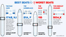 The Middle Seat Outsmart The Airlines To Get The Best Seat