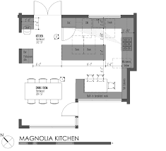 5 modern kitchen designs principles