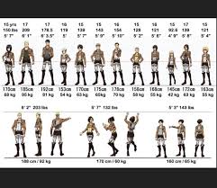 Attack On Titan Character Height Chart
