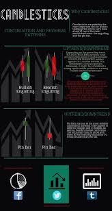 Trading Infographic Candlestick Charts Explained Pin Bar