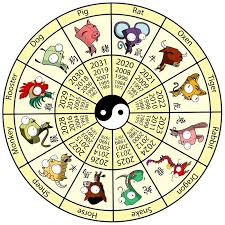 Differences Between Chinese Zodiac And Western Zodiac