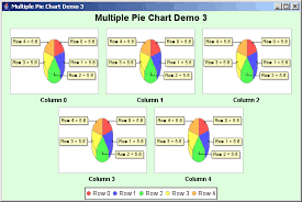 Jfreechart Multiple Pie Chart Demo 3 Multiple Pie Chart
