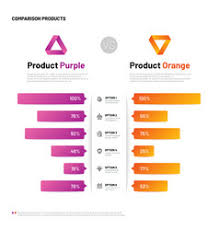 Comparison Infographic Bar Graphs With Compare