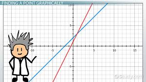 Of Intersection Definition Formula