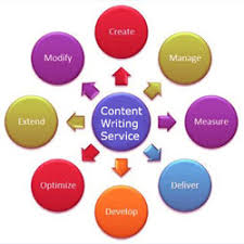 Best Content Writing Services   Website   E Commerce   Blogs   SEO               content writing services   Technource