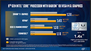 Kaby Lake G Unveiled Intel Cpu Amd Gpu Nvidia Beating