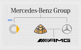 which car companies own which car brands