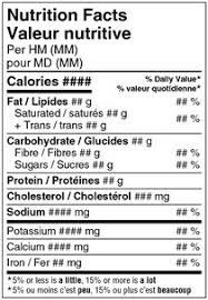 Choose from a range of labels & give your products a polished look. Nutrition Facts Table Formats Food Label Requirements Canadian Food Inspection Agency