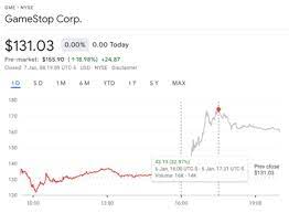 GameStop Stock: Bracing For The Mother ...