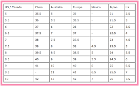 11 Right Shoe Size Chart Europe Usa