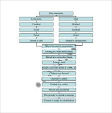 process flow chart template 9 free