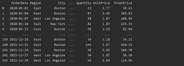 a pivot table in pandas python