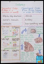Language Arts Anchor Charts Great For Upper Elementary