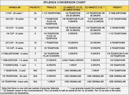 69 True Splenda Truvia Conversion Chart