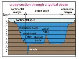 oceanography ias gatewayy