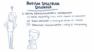 There are approximately 700,000 autistic adults and children in the uk. Autism Spectrum Disorders Children S Health Issues Msd Manual Consumer Version