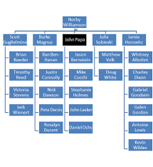 Nba Management Structure Related Keywords Suggestions