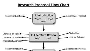 The     best Research proposal ideas on Pinterest   Thesis writing     Students Admission Guide  Counseling   Scholarships Help 