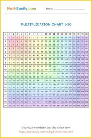 printable multiplication chart