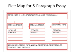 history essay plans help me write best analysis essay on usa how      Tips for Teaching   Grading Five Paragraph Essays     US Essey