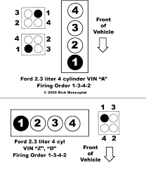 Cylinder 8 Spark Plug Diagram Get Rid Of Wiring Diagram