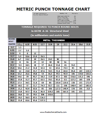 Metric Hole Punch Tonnage Chart
