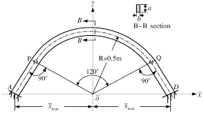 curved beam segment and two