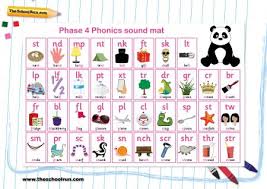 Phonics Phases Explained For Parents What Are Phonics