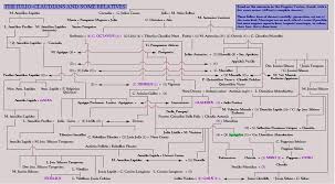 Elizabeth Bathory Family Tree Find Out Where Your