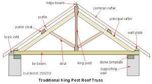 king post truss