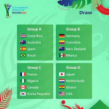 Fifa U20 Women S World Cup 2022 Groups gambar png