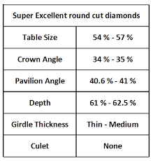 What Are The Perfect Diamond Cut Proportions For Maximum