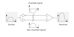 Differential signalling - Wikipedia