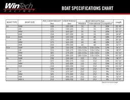 Boat Specification Chart Wintech Racing Pdf Catalogs
