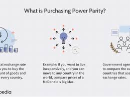 This is the second video in the economics animated series. What Is Purchasing Power Parity Ppp