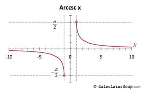 Inverse Cosecant Trigonometry Diagram Line Chart
