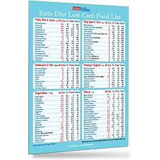 keto t top 100 low carb food chart